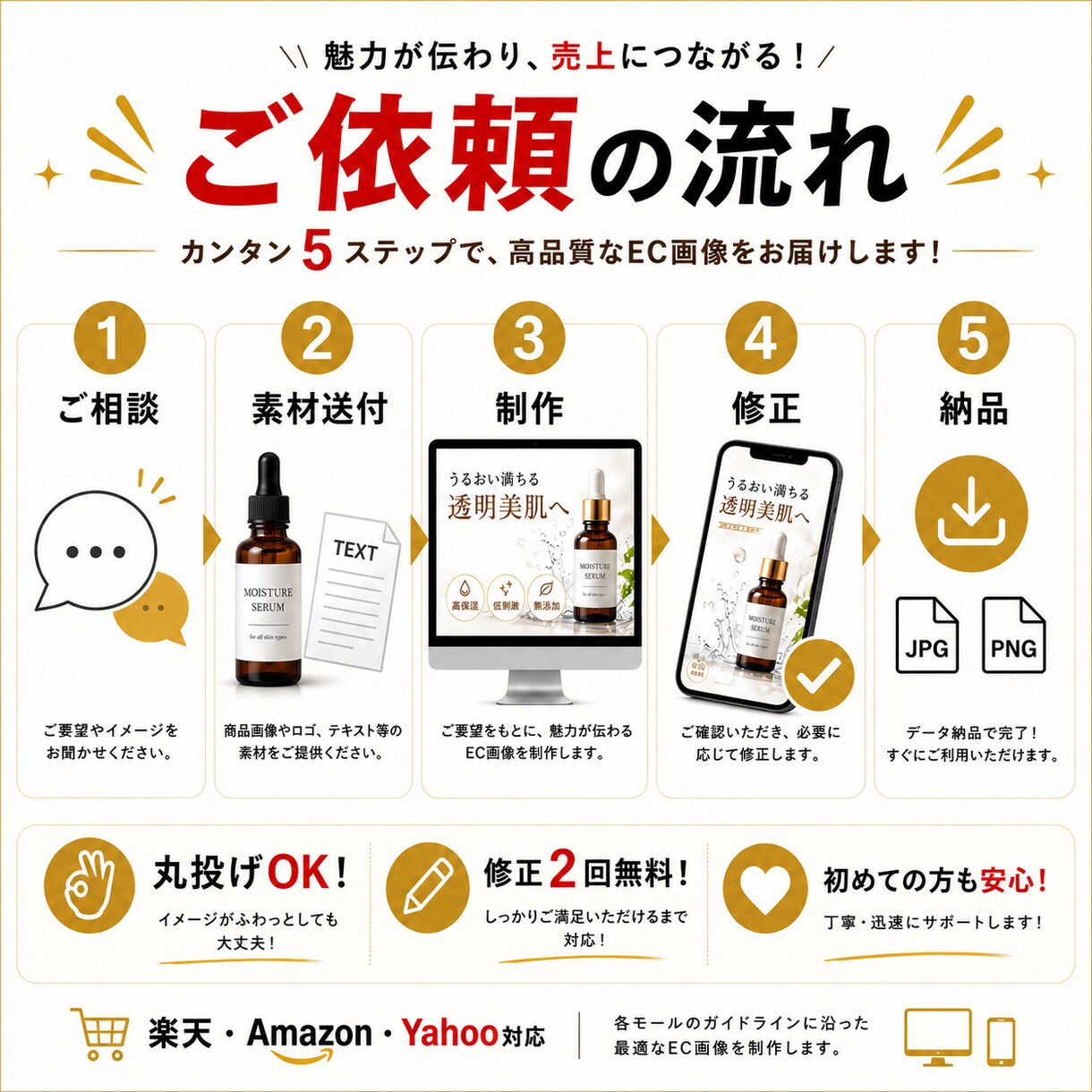 売れるEC商品画像を制作します 楽天・Amazon・Yahoo対応◎ 伝わる商品画像を制作！ イメージ3
