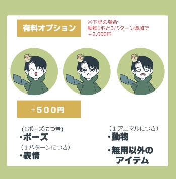ゆるふわなイラストをお描きします ブログやSNSにあなただけの特別なアイコンを飾りませんか？ イメージ3