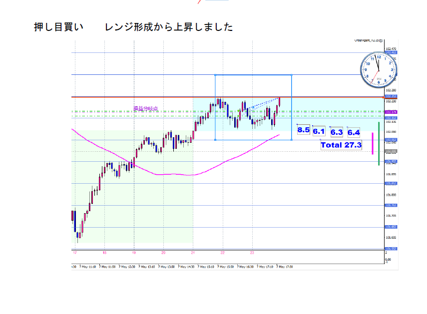 FX 基本にして最強　ＴＢＯＸ公開しますます 押し目買い・戻り売りをマスターしてトレードの勝率を上げる方法 イメージ8
