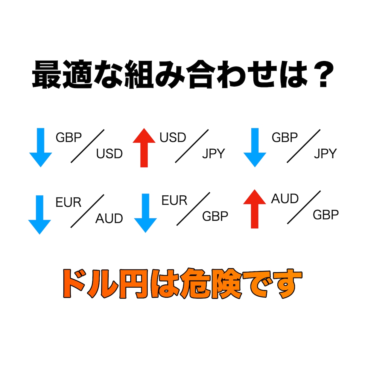 通貨の強弱を利用した負けにくい投資家のFX教えます 【サインツールあり！】あなたがなぜ勝てないのかを徹底解説！ イメージ3
