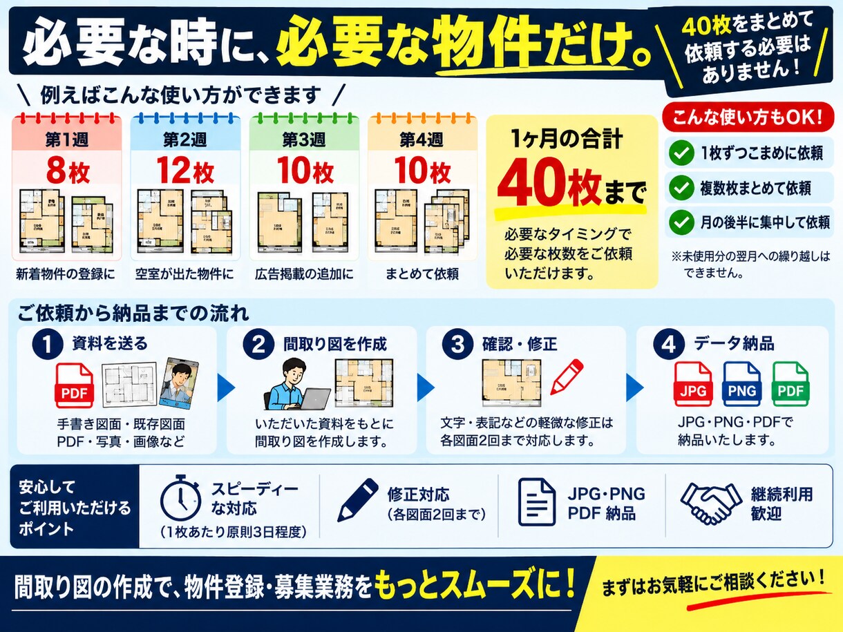 不動産会社向け間取り図を月40枚作成します 月5万円で40枚！大量物件の図面作成をサポート イメージ4
