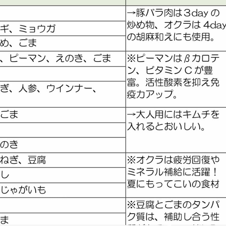１ヶ月分の献立を提案します 食べたいけど...痩せたい！を応援するメニューを提案します イメージ3