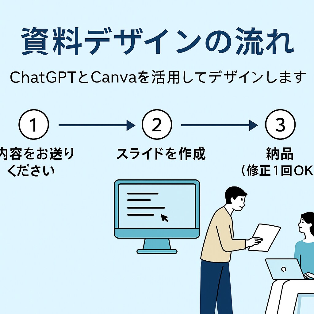 即日対応ChatGPT×Canvaで資料作成します 伝わる・整う・スピーディー！AIと人の力で高品質資料を納品。 イメージ3