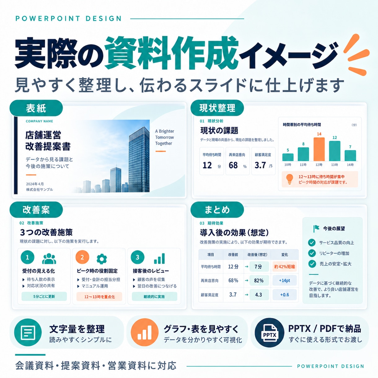 見やすく伝わる資料を作成します 会議・提案用のPowerPointを丁寧に整えます イメージ2