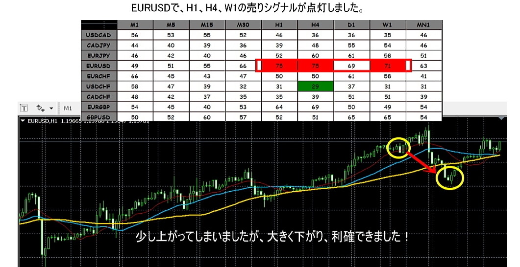 超傑作のRSIインジケーターを提供します 最高のエントリータイミングがわかるインジケーター イメージ3