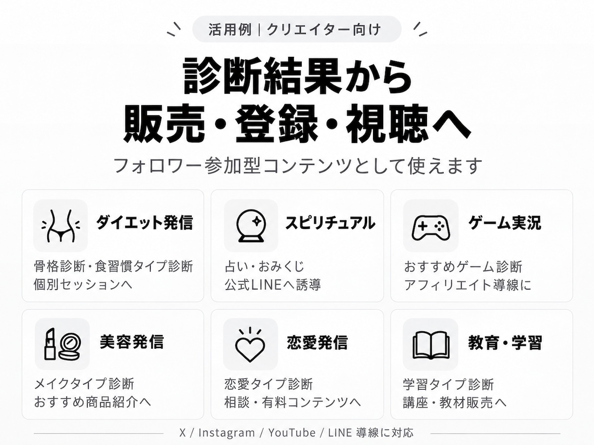 SNSで広がるオリジナル診断・占いを制作します 集客・販売・ファン獲得につなぐ参加型コンテンツ イメージ7