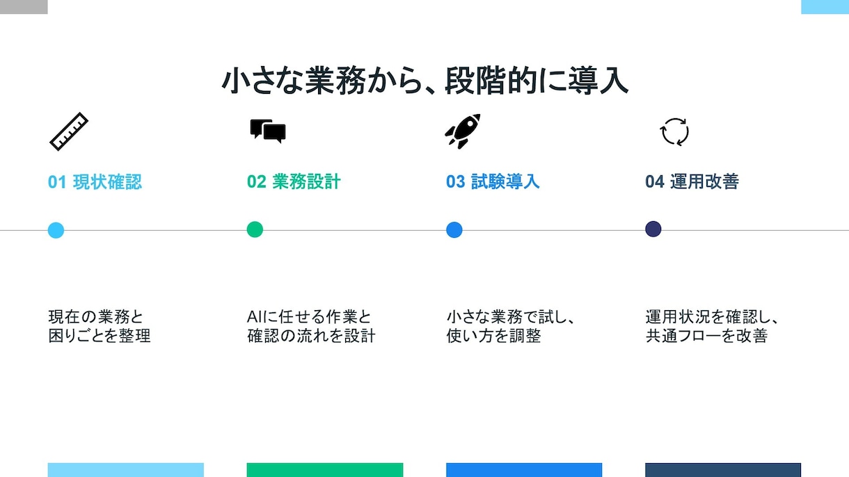 パワーポイント資料作成、ブラッシュアップ承ります 社内資料、プレゼン資料、営業資料などをキレイで伝わる資料に！ イメージ7