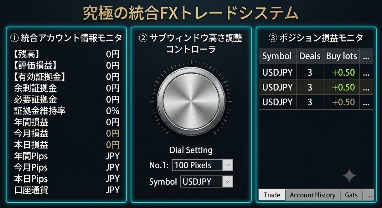 MT4のトレード効率を高める3点セットを提供します ​資産管理とポジション監視を自動化するプロ仕様のツール3選 イメージ1