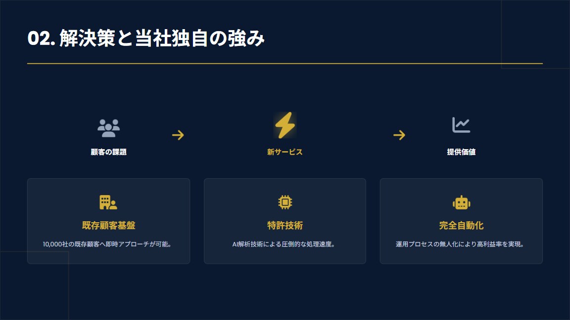 実績作りのためモニター価格！資料作成作成します 最初の5人限定で「4,000円」で承ります！ イメージ4