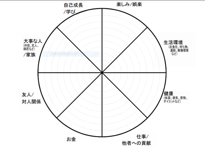 充実したワークライフバランスを作れます 仕事など毎日同じことの繰り返しから抜け出したいあなたへ イメージ1