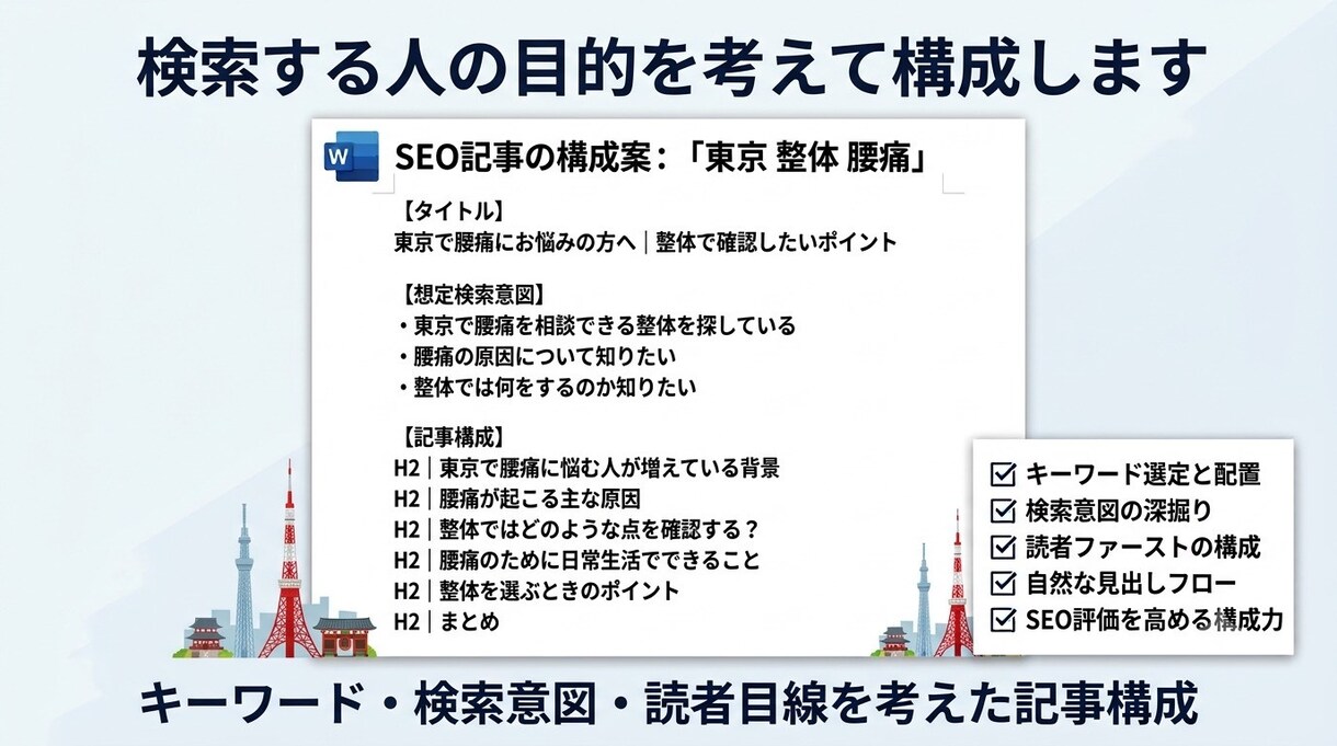 整骨院・整体院の集客につながるSEO記事作成します SEOと読者目線で集客につながる記事を作成 イメージ5