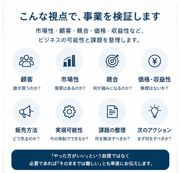 そのビジネス、商売になりますか？壁打ちします 新規事業・副業・店舗・商品企画を第三者の視点で検証 イメージ2