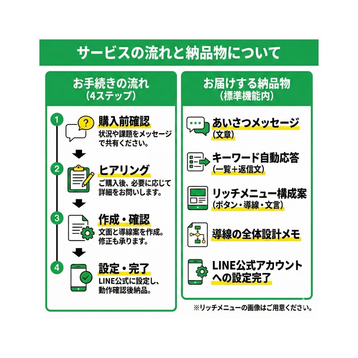 LINE公式登録後に自動応答と導線を設計設定します 個人事業主向け☆LINEの応答メッセージで自動化を行います イメージ3