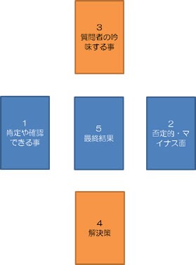 あなたのお悩みを解決しましょう【オカルトの世界から】オズワルド・ウィルトの十字架タロット占い イメージ1