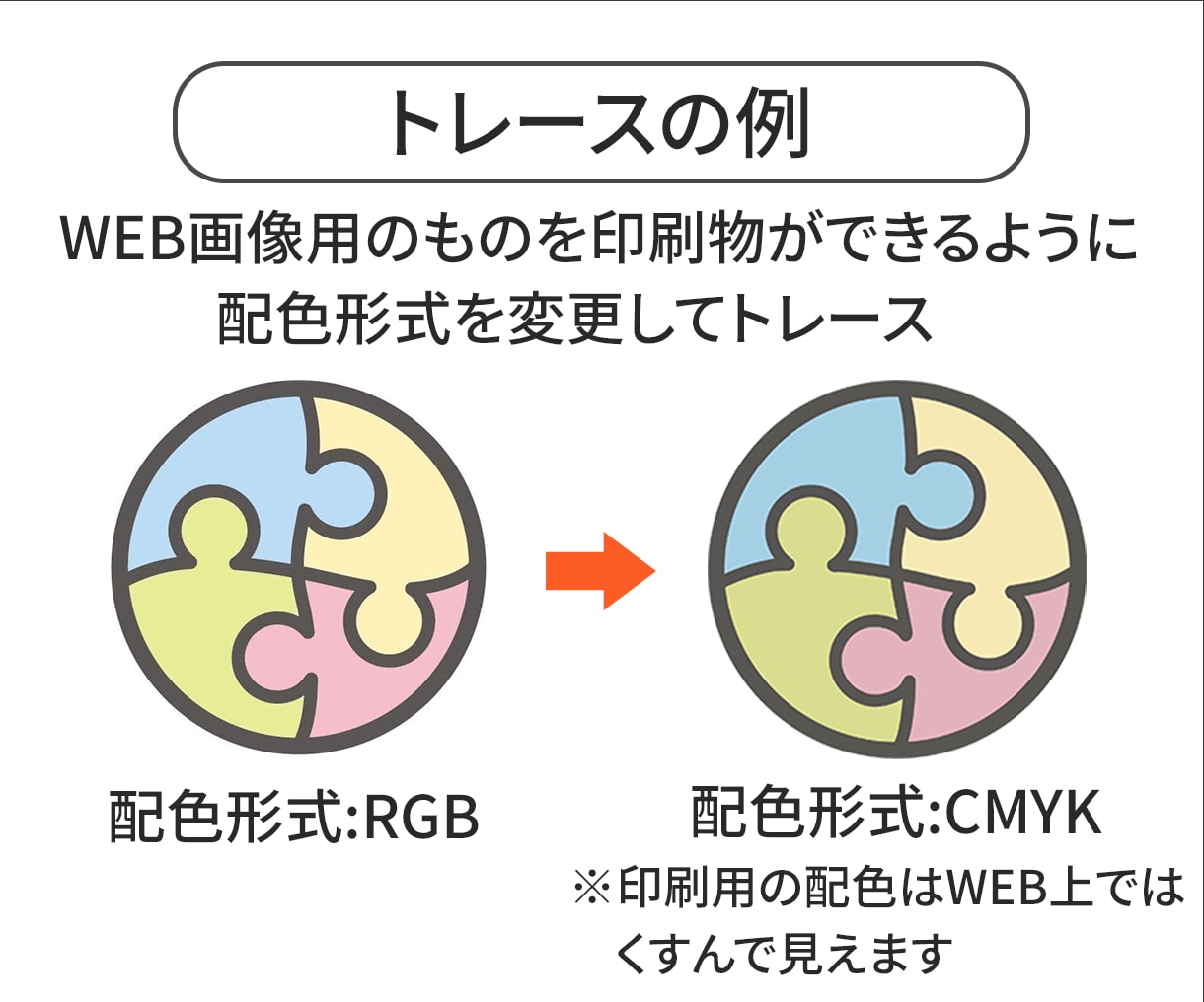 トレースデータを作成いたします スピード感を持った丁寧な作業で対応します！ イメージ3