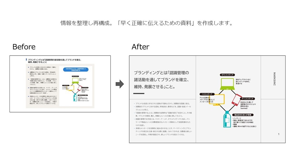 資料のブラッシュアップをします 早く正確に伝えるための資料作成 イメージ1