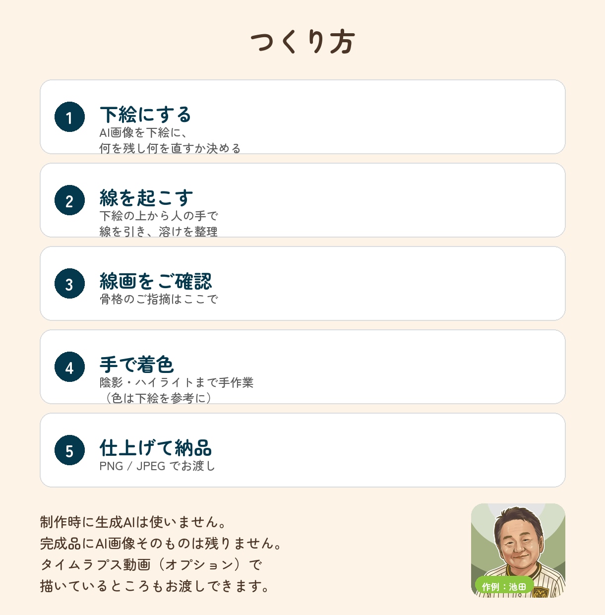 AI画像を下絵に、人の手で似顔絵を描きます 完成品はAI画像ではありません。線も色も人の手で仕上げます イメージ3
