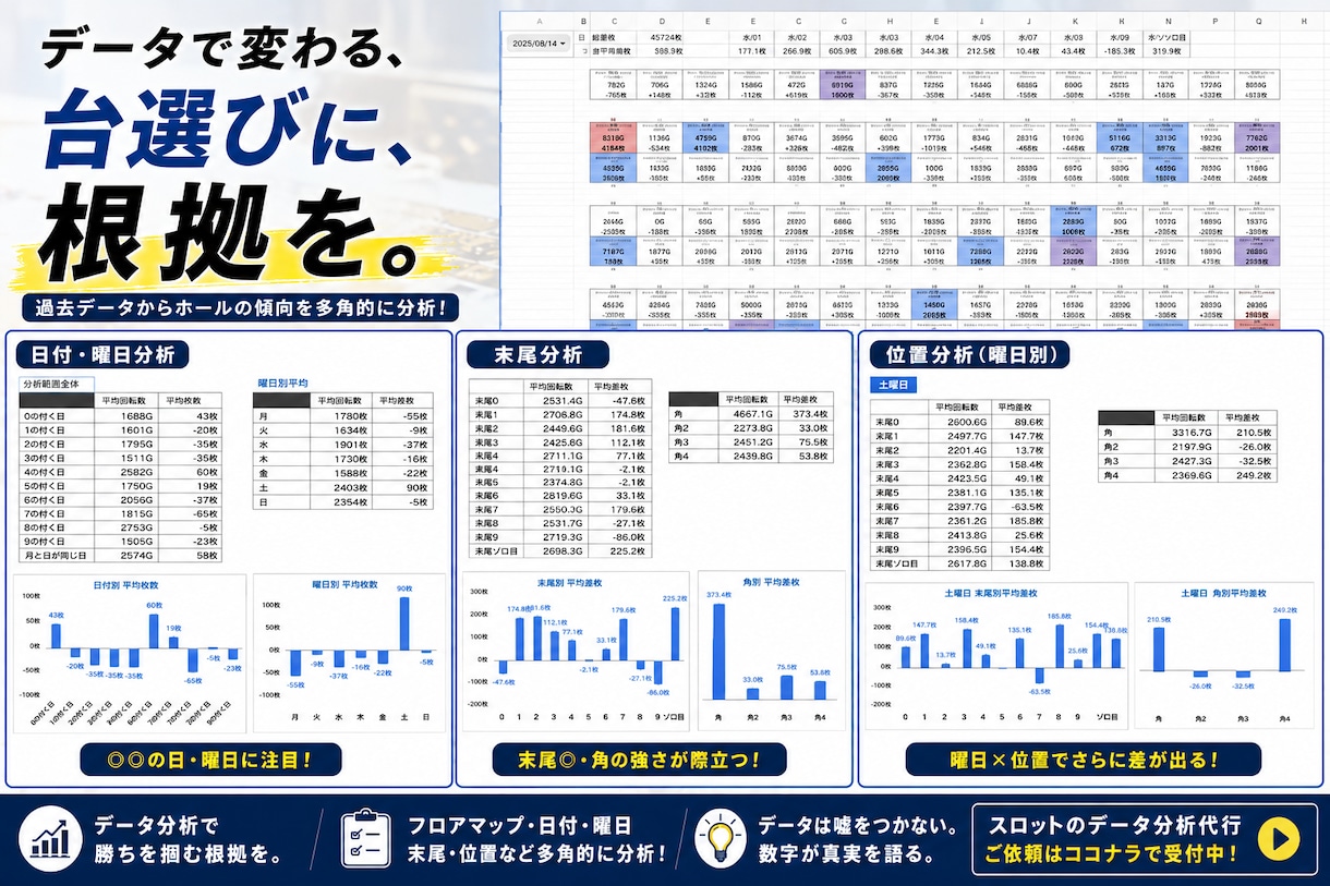 ご指定店舗のパチスロデータ分析代行します なんとなくの台選びから、根拠のある台選びへ イメージ1