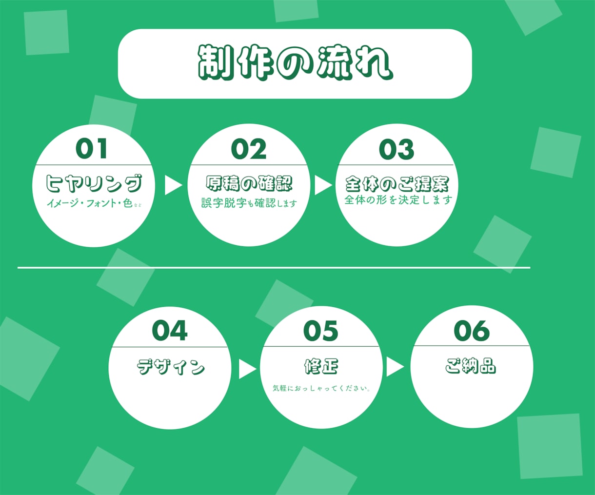 POPでオリジナル感溢れるデザインを制作します お客様だけの一点もののデザインを提供します。 イメージ3