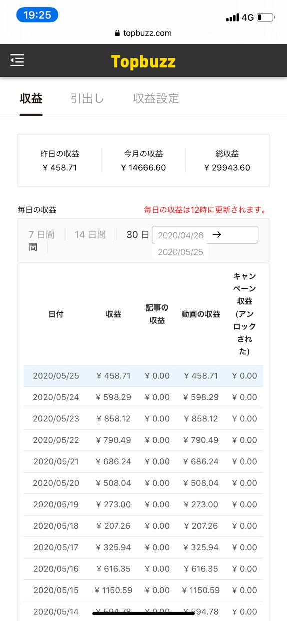 トップバズで稼いだジャンル教えます 初心者必見。真似して稼ぐ感覚をつかみましょう。 イメージ2