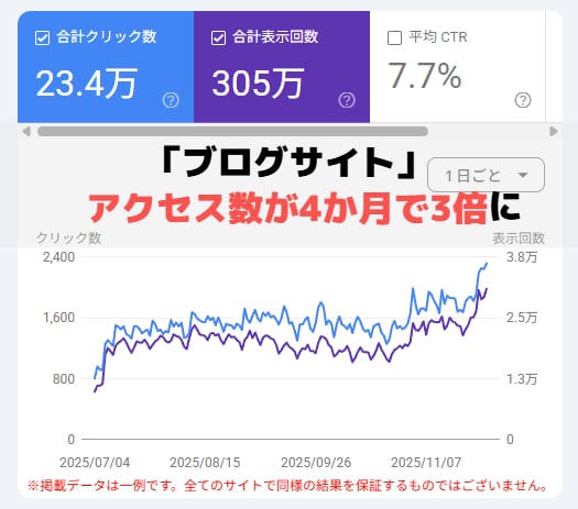 内部SEO対策・最新のスコア対策で1位を目指します 実際のSEO内部作業＆AIO対策（LLMO）でアクセスUPへ イメージ5