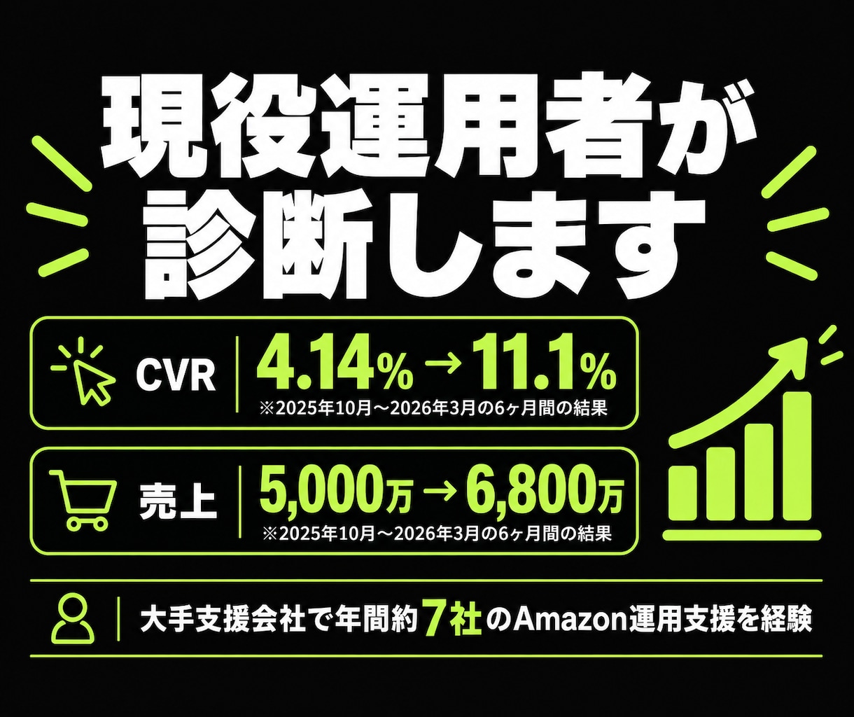 Amazonの売上不振、対面で原因を診断します 現役運用者が画面共有で診断、改善策までご提案 イメージ9