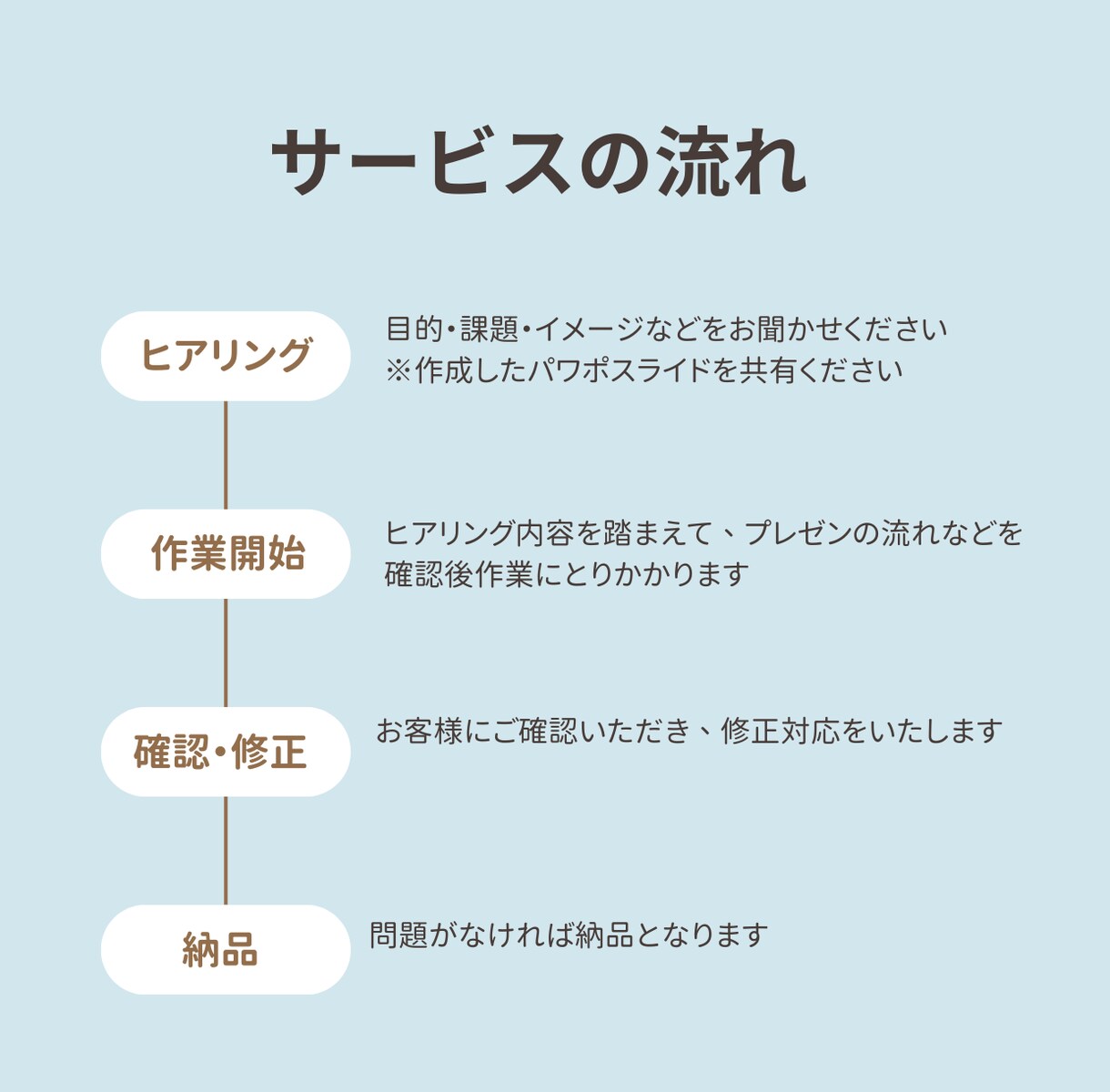 BtoB向けパワポ資料をブラッシュアップします 現役マーケターがシンプルで伝わりやすいスライドをご提案します イメージ2
