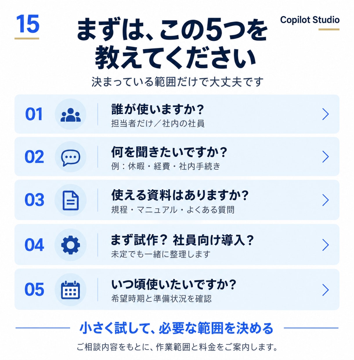 Copilot Studioで社内AIを開発します 5万円で試作｜20問テストから社員向け導入へ イメージ15