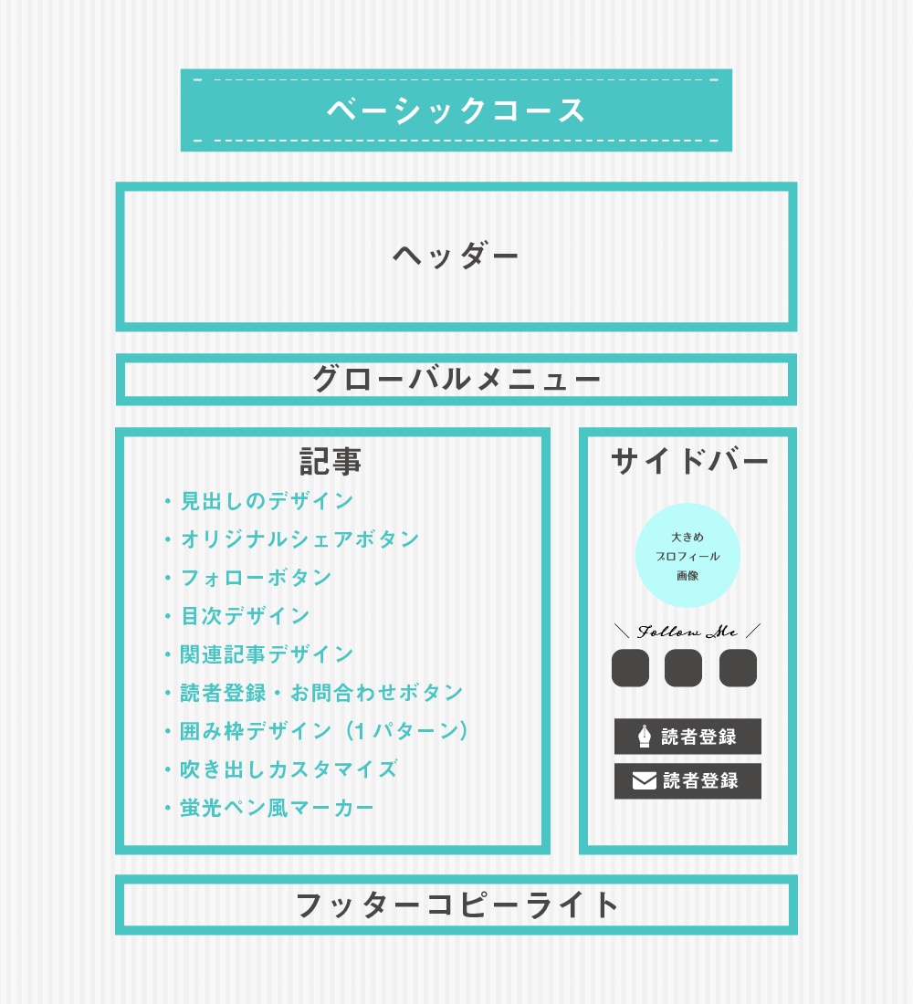 はてなブログのカスタマイズします ブログのPC・スマートフォン両方をおしゃれにカスタマイズ！ イメージ7