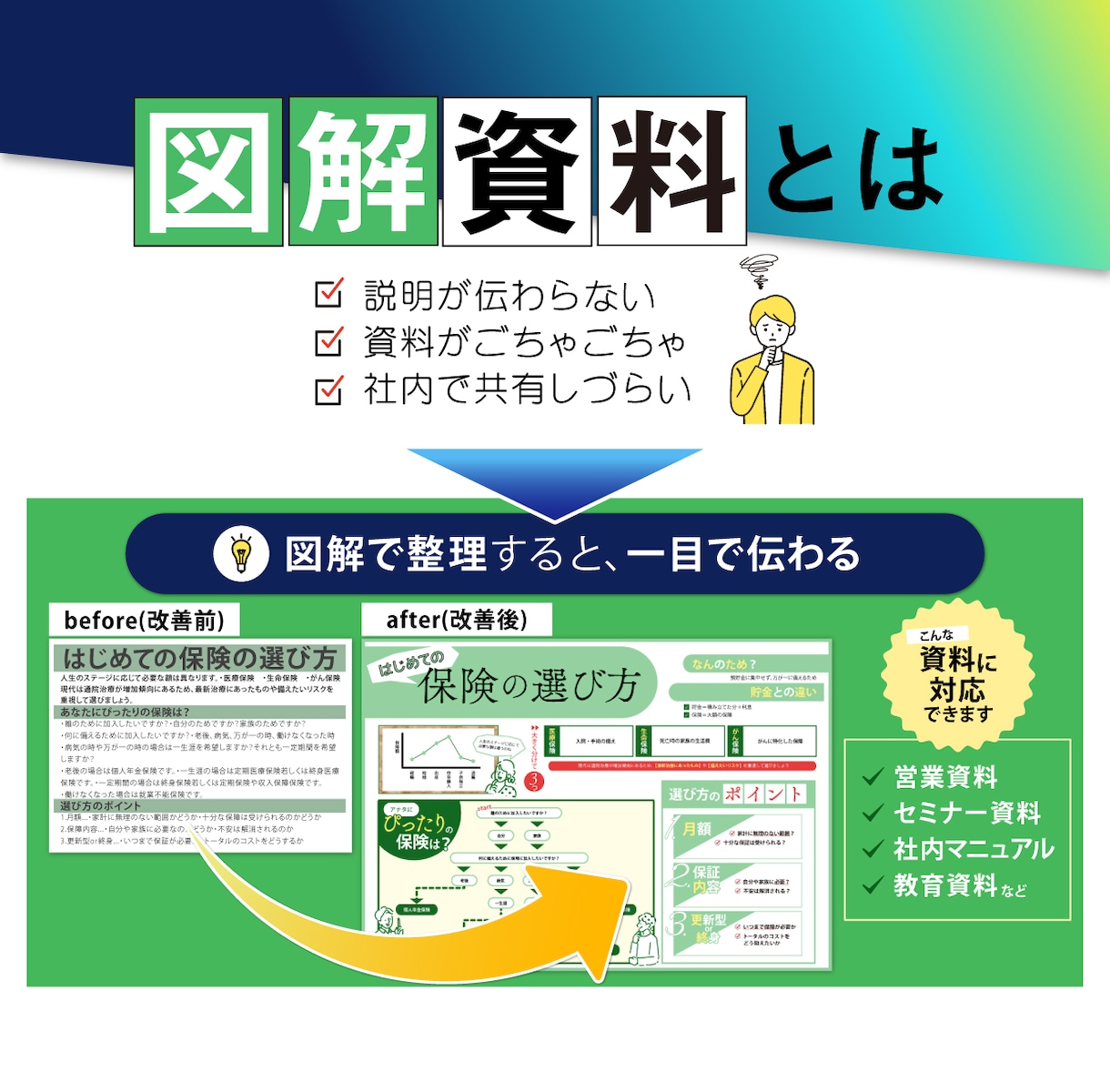 説明いらずの営業資料、構成から作ります わかりやすい営業資料、説明資料！ブラッシュアップも◎ イメージ2