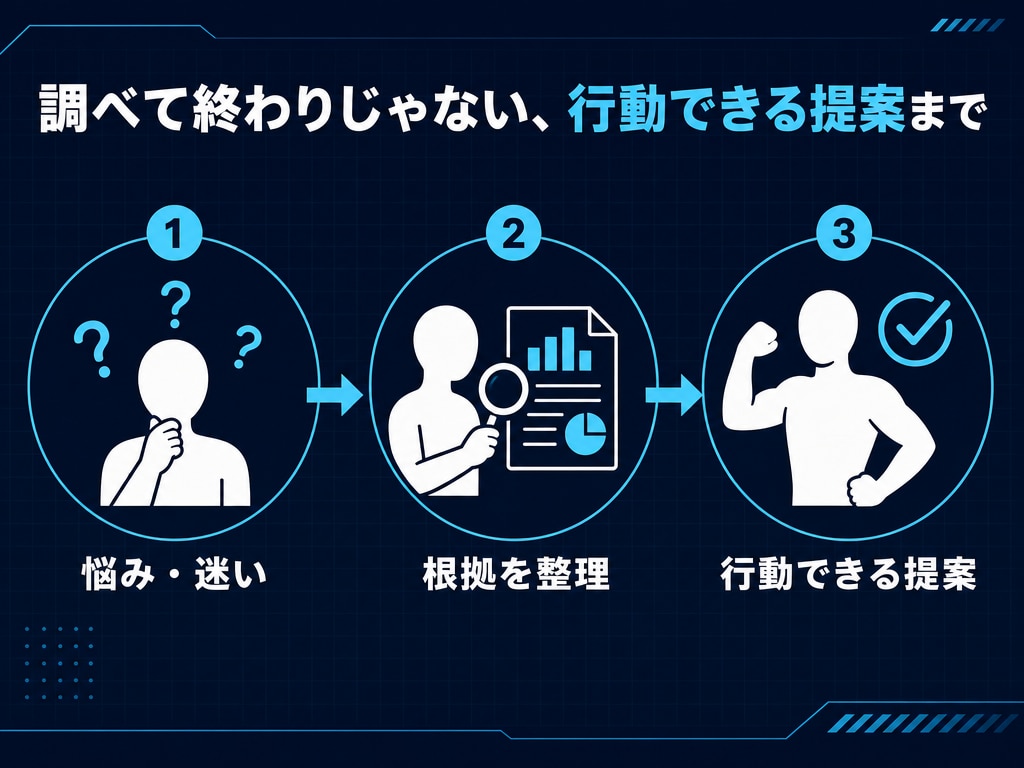 筋トレ×栄養の悩み根拠を持って解決します エビデンスで迷いを断つ、あなた専属の栄養コーチ イメージ2