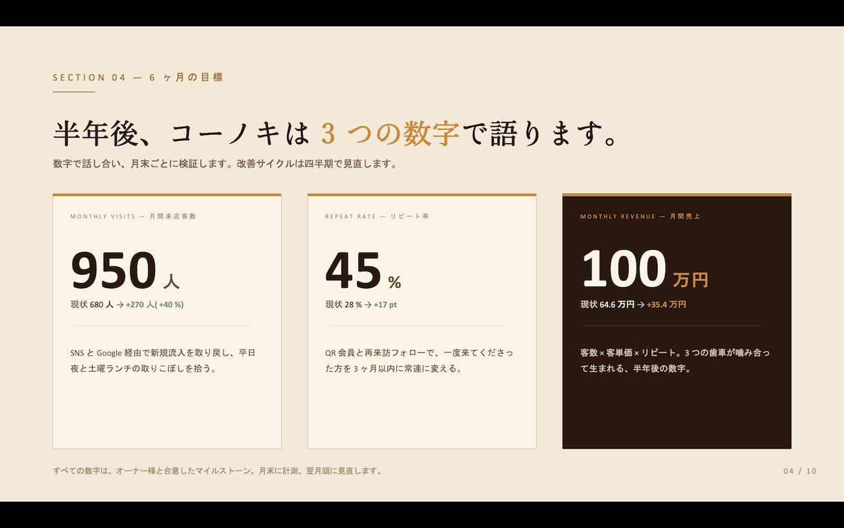 スライド・資料作成の代行をします AI×手仕上げで、あなたの原稿を「伝わる資料」に仕上げます イメージ5
