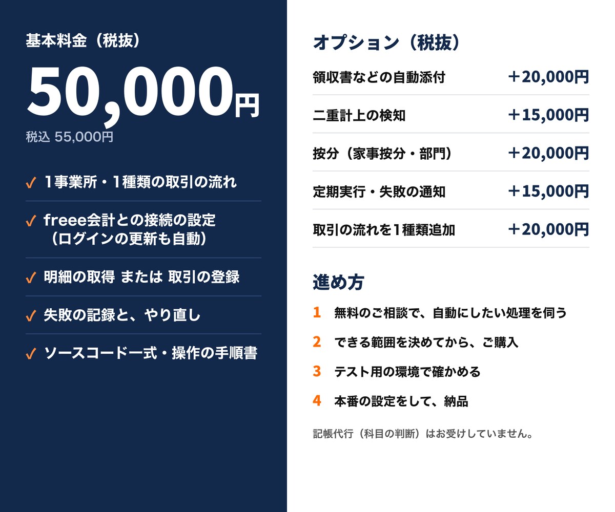 freee会計への記帳を自動にする仕組みを作ります 自分の事業で毎日動かしている記帳の仕組みを応用します イメージ3