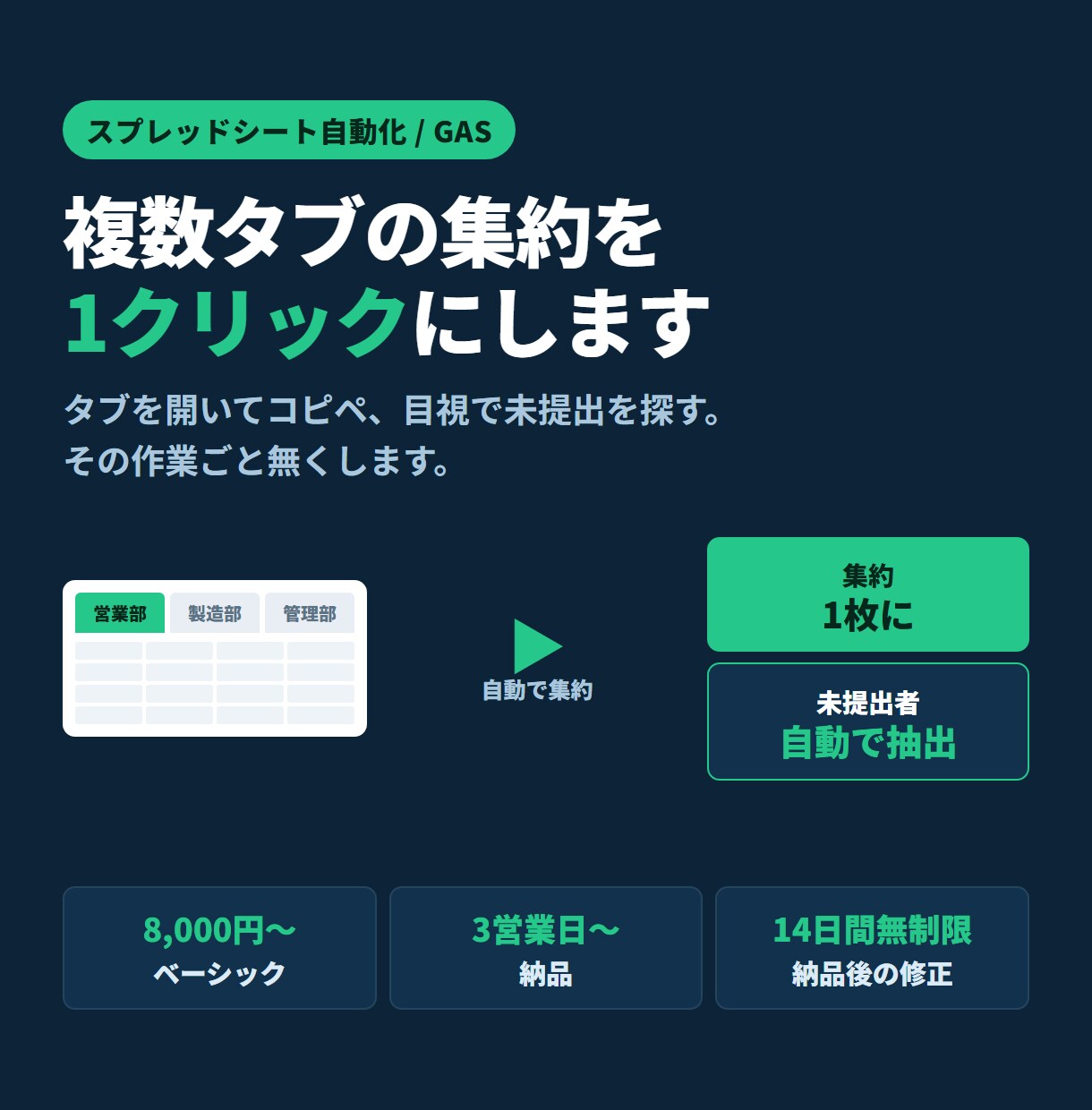 スプレッドシートの手作業をGASで自動化します 複数タブの集約も、未提出者の抽出も、1クリックに イメージ1