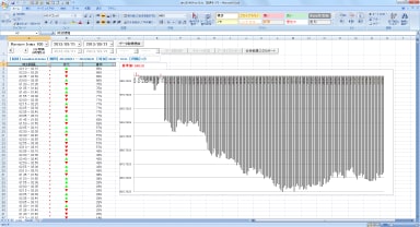 プロ級のエクセルVBA開発代行サービスを提供します 10年以上開発経験、実績多数、業務のストレスを一気に解消！ イメージ3
