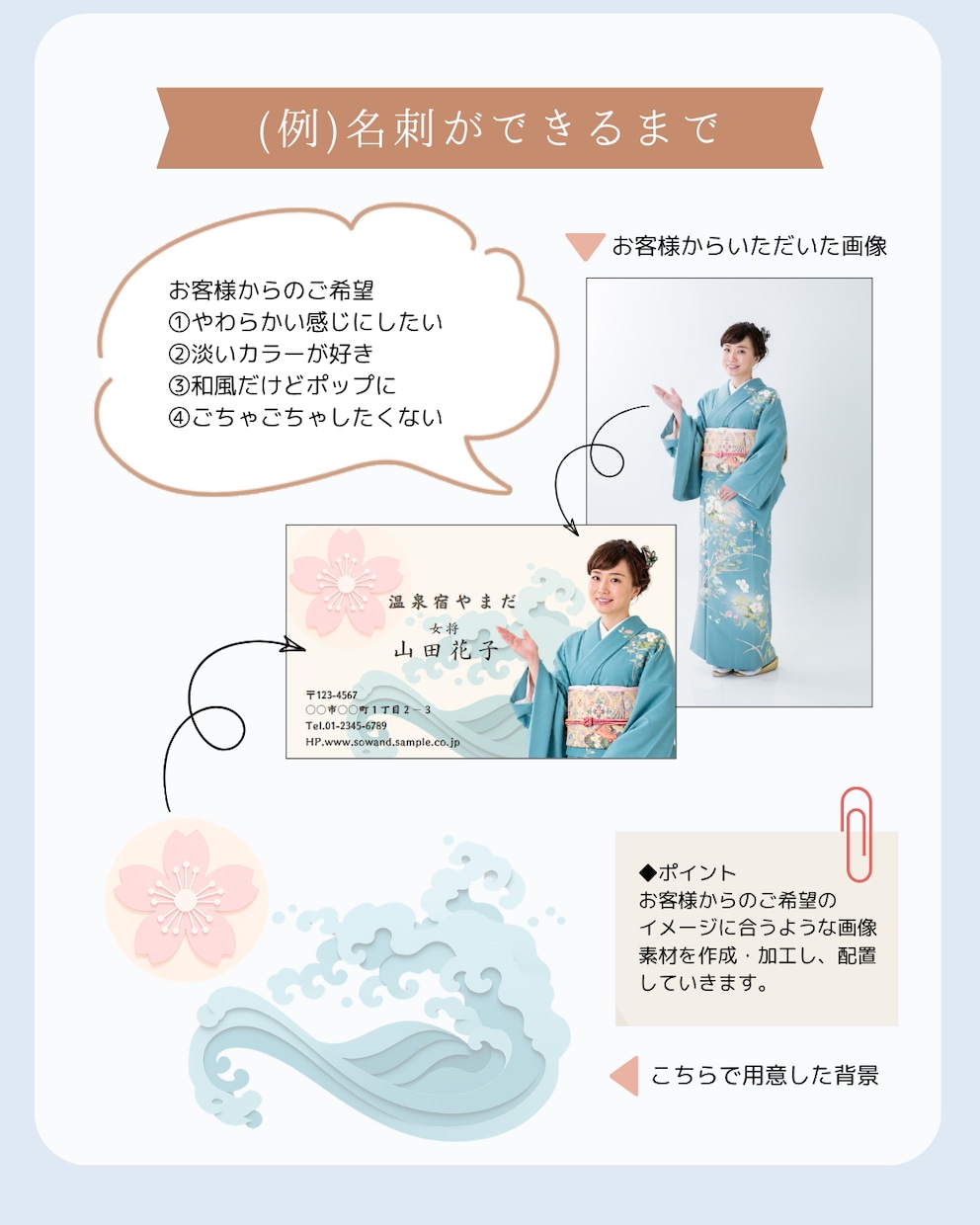 あなたの想いが、伝わるデザインにします レストランメニュー、商品紹介、事業所紹介、自己紹介、名刺作成 イメージ5