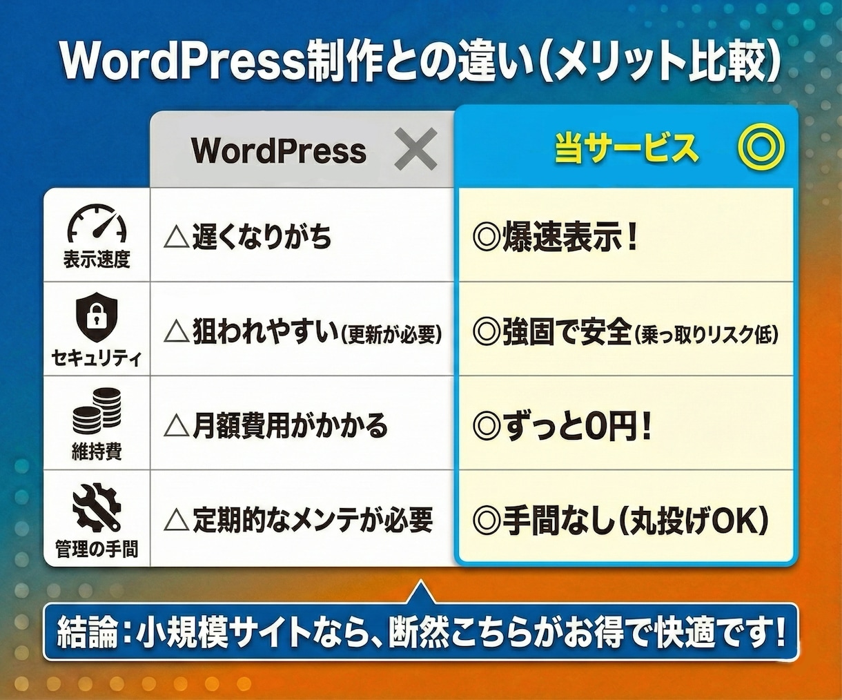 最安！維持費0円！プロが本格Webサイト制作します サーバ設定から公開まで丸投げOK！高速で安全なHPを作ります イメージ7