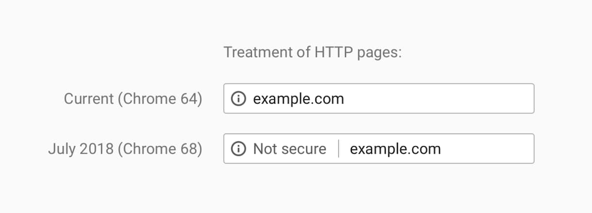 現役WEB系エンジニアがSSL証明書の設定をします Googleも推奨しているhttps化でseo対策 イメージ1