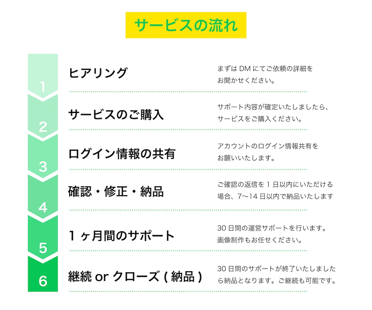 コスパ最強パック｜プロが公式LINE構築します 無料ツールプロライン使用◎構築〜リッチメニューまでフルセット イメージ2