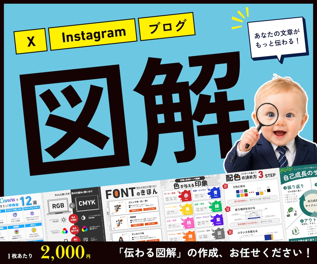 見ている人に「伝わる図解」を作成いたします SNS投稿用図解・ブログ図解の作成、ぜひお任せください！ イメージ1
