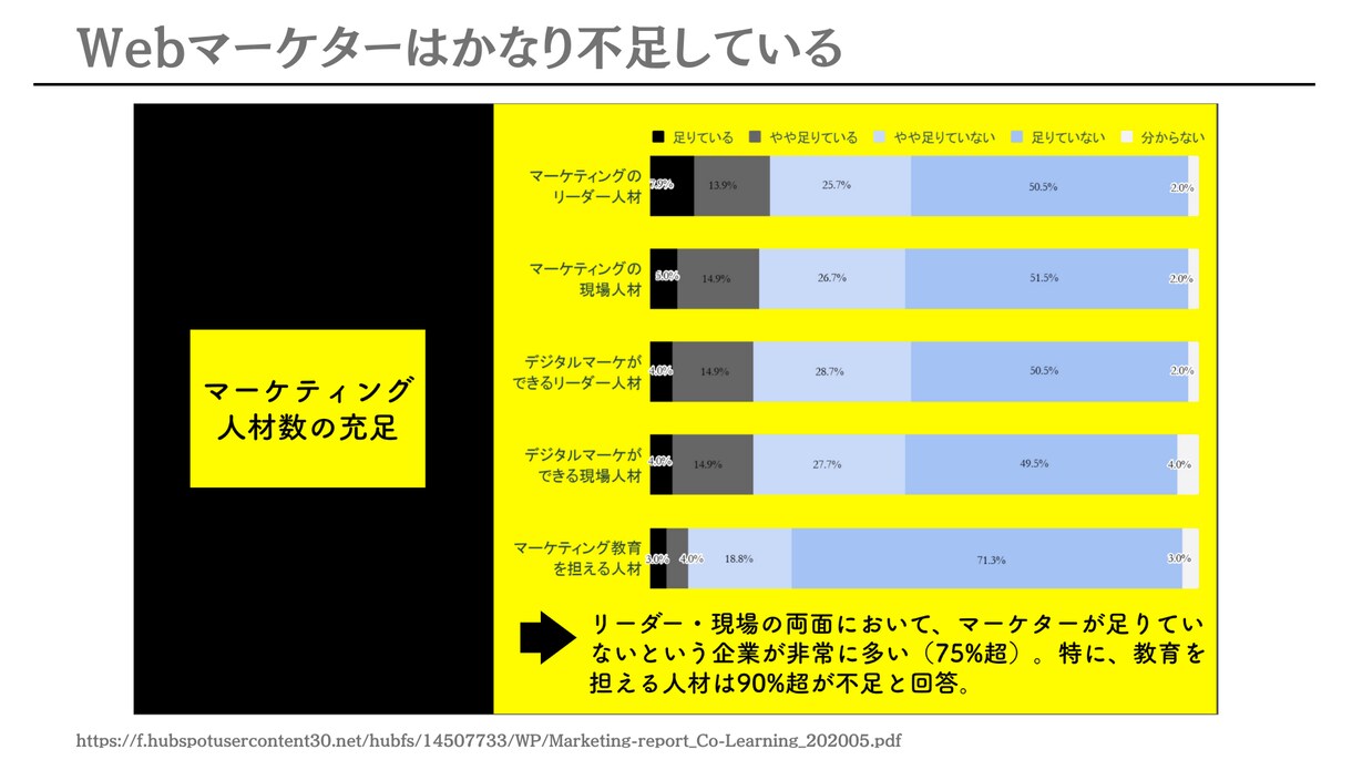 未経験からWEBマーケターになる方法を伝授します 元広告代理店の人事経験から転職を成功させる方法を伝授 イメージ6