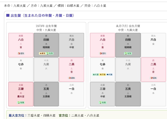 九星気学で1ヶ月の運勢を鑑定いたします その月、“動くべき日”と“避けるべき日”を明確にします。 イメージ4