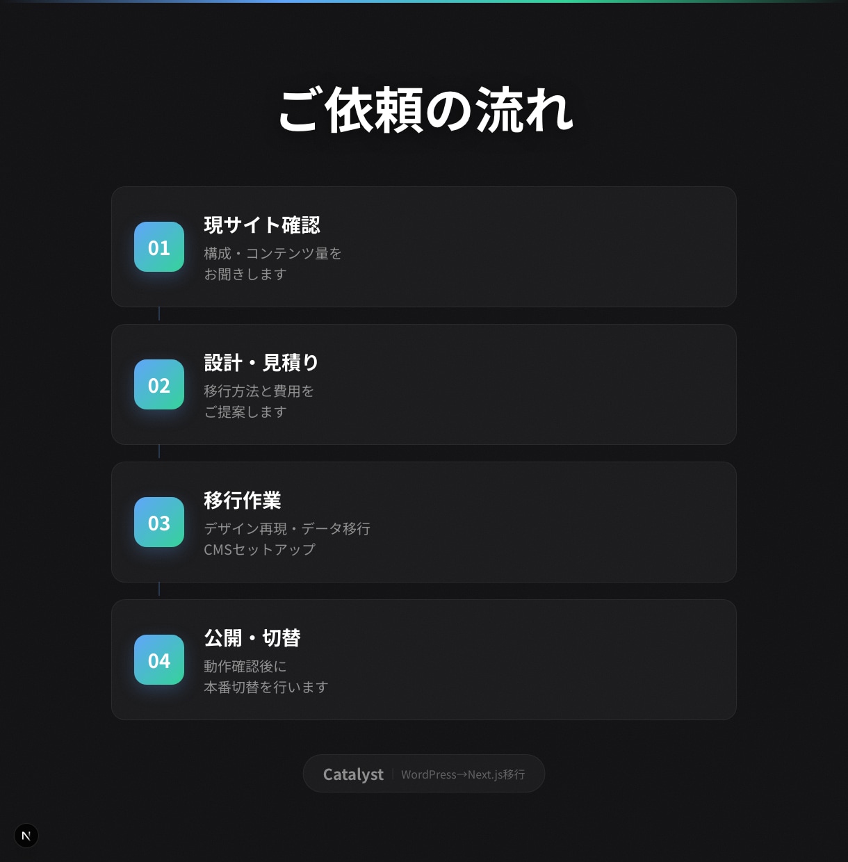 WordPressをNext.jsで高速化します 表示3倍速｜記事・URL・SEOはそのまま引き継ぎ イメージ4