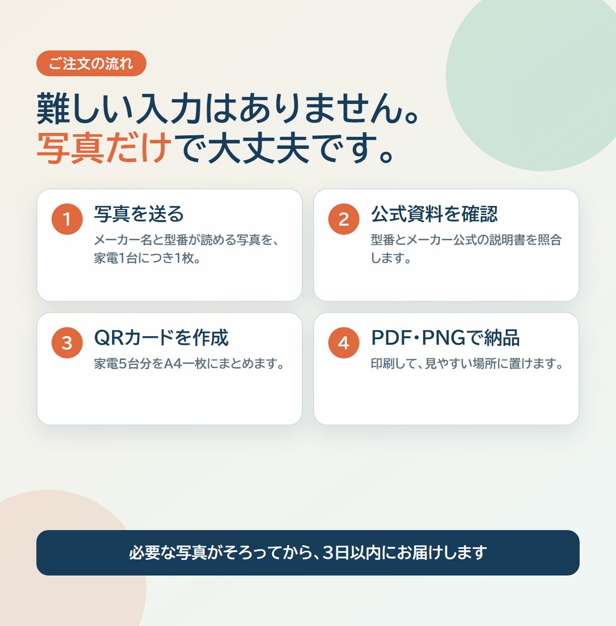 家電5台の公式説明書をQRコード1枚にまとめます 写真を送るだけ。探しにくい説明書がすぐ開きます イメージ3
