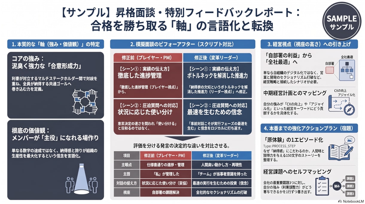 昇進・昇格の面接対策（民間・公務員）します あなただけの強み引き出します！振り返りシートで復習できます。 イメージ2