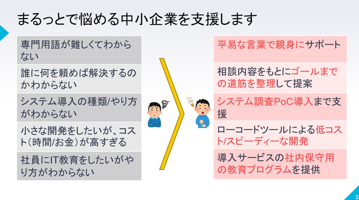 ITにお困りの個人事業主・中小企業をサポートします ちょっとした事の相談から開発まで！ITのお悩み解決です イメージ5