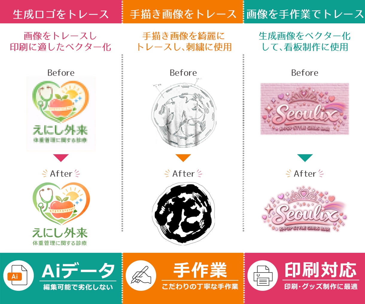 AI画像・ロゴを手作業で高精度なAiデータにします 生成AI・Canva・画像から｜印刷・看板・ステッカー対応 イメージ6