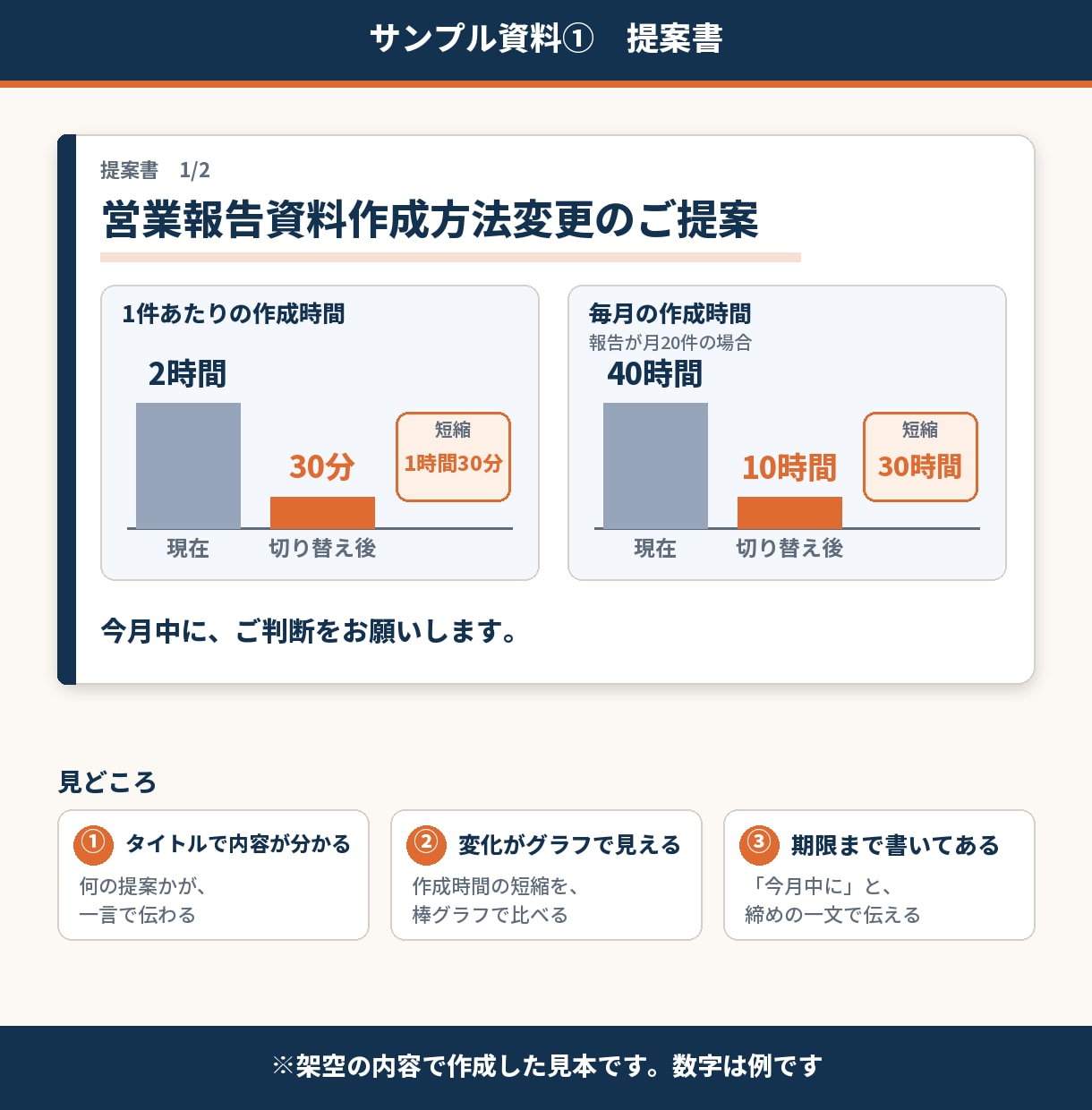 現役営業がAI資料を商談レベルに仕上げます ChatGPTで作った資料、そのまま出してませんか？ イメージ7