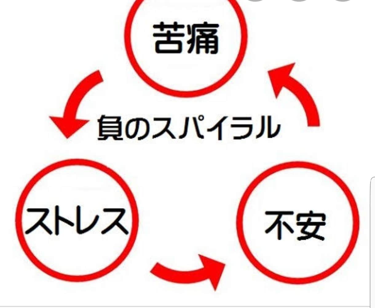 仕事、人間関係、恋愛相談にのります 人生経験上精神的ダメージを受ける、与える世の中は、辛さは優さ イメージ1