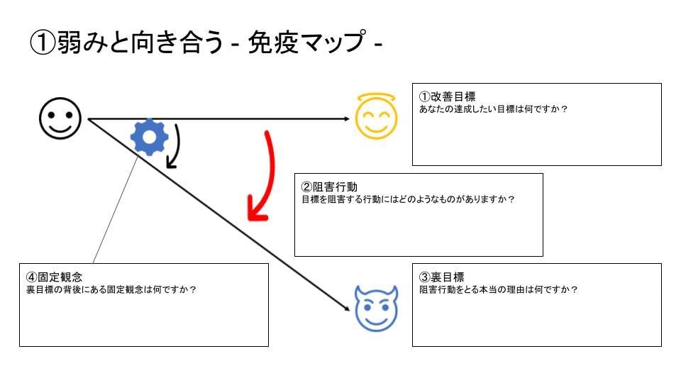 悩みを切り替えるワークシート8選を作成します もやもやを取り除きポジティブに切り替える内省の思考法 イメージ2